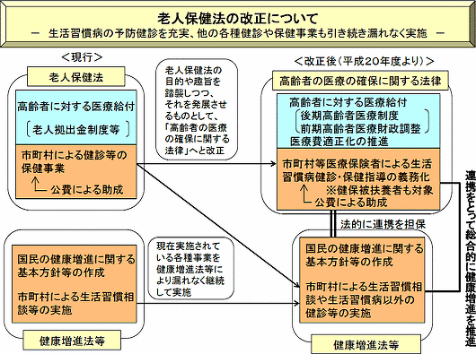 通販 概要 | 山形県後期高齢者医療広域連合 | 後期高齢者医療制度 健康+医学