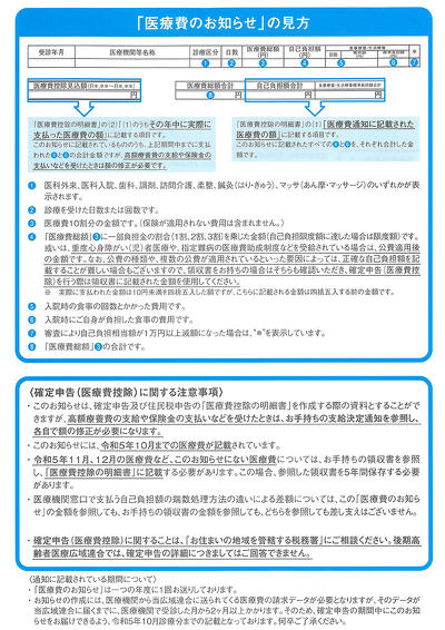 「医療費のお知らせ」裏面