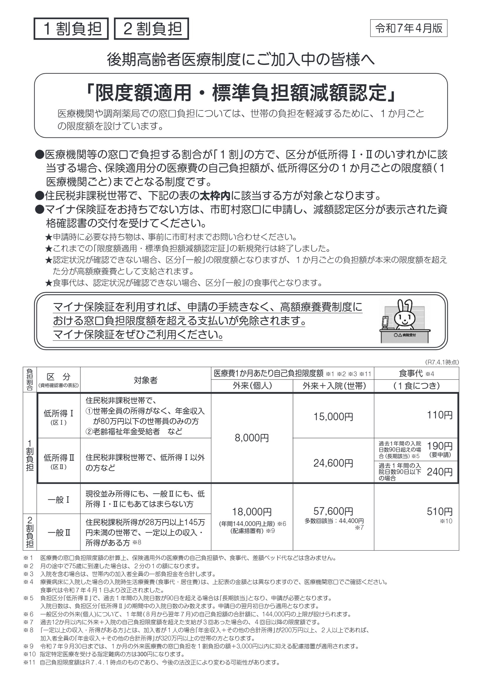 限度額適用・標準負担額減額認定（令和7年4月版）