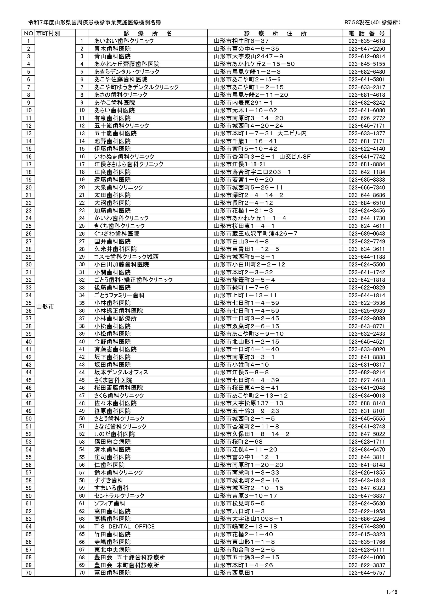 「令和７年度実施医療機関名簿」【PDF】